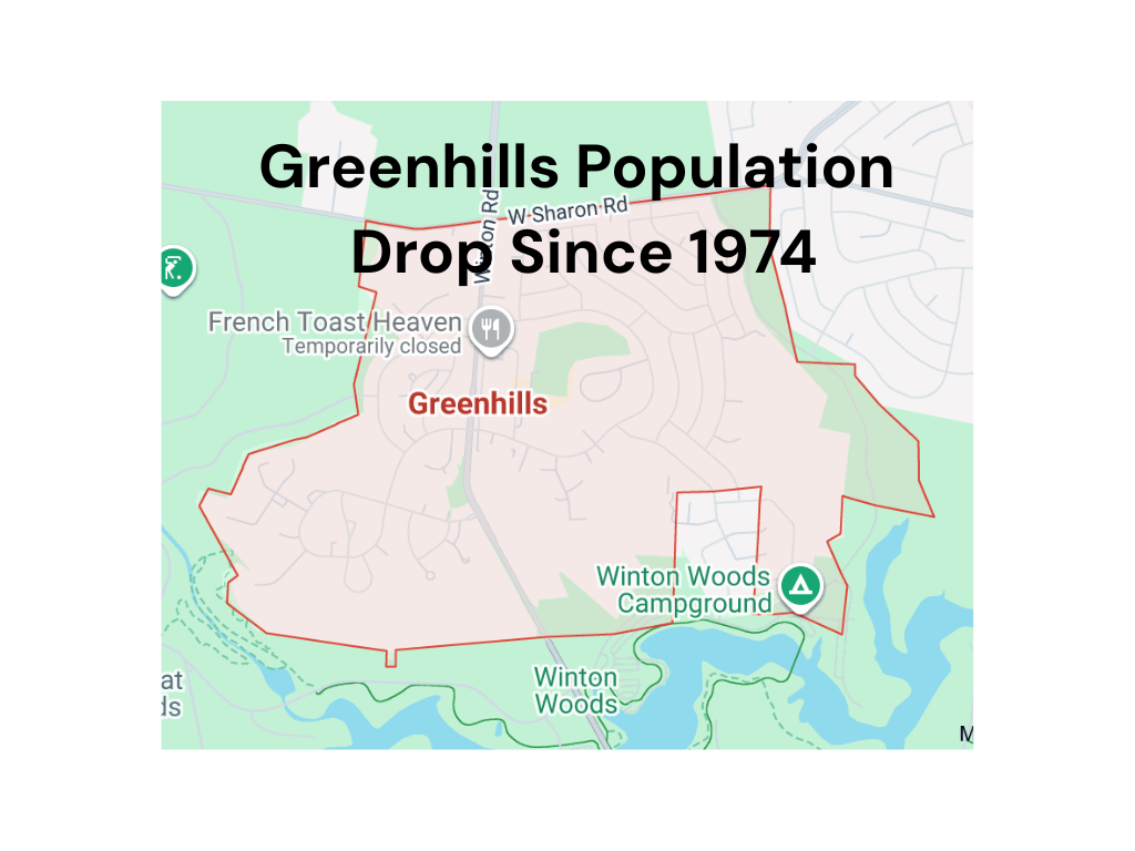 Greenhills Population Drop Since 1974